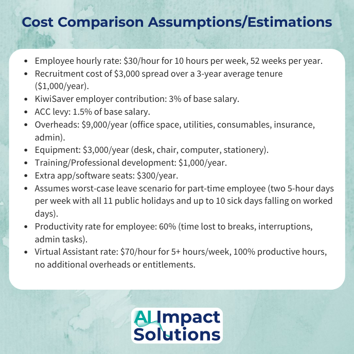 Cost Comparison Assumptions/Estimations - VA vs Employee